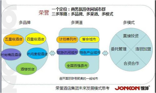 連鎖與互聯(lián)網(wǎng)品牌的營(yíng)銷(xiāo)新紀(jì)元 專(zhuān)訪錦坤，解析線上線下銷(xiāo)售融合之道