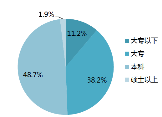 互聯(lián)網(wǎng)營(yíng)銷(xiāo)與銷(xiāo)售專(zhuān)業(yè)崗位調(diào)研報(bào)告
