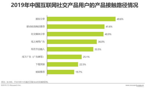 2019年中國(guó)互聯(lián)網(wǎng)社交企業(yè)營(yíng)銷(xiāo)策略白皮書(shū) 應(yīng)對(duì)用戶增長(zhǎng)放緩與社交產(chǎn)品演進(jìn)