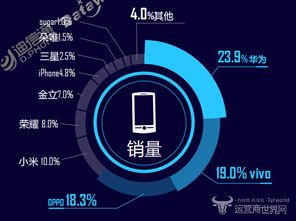 互聯網品牌手機銷量激戰 迪信通10月報告揭示小米與榮耀誰是贏家