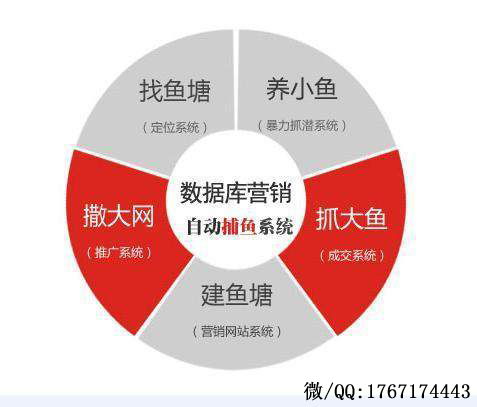 實戰必知 網絡推廣中的五大互聯網主流營銷手段