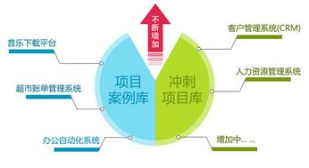 桂林NET機構培訓 賦能軟件與網(wǎng)絡技術服務人才