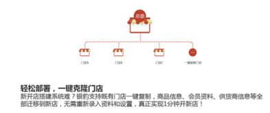 越秀區(qū)銀豹鮮果記門店收銀軟件 高效網(wǎng)絡技術服務助力智慧經(jīng)營