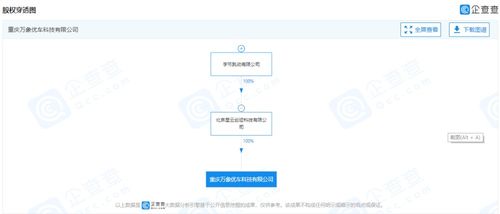 字節關聯公司成立新公司，科技巨頭跨界布局汽車后市場