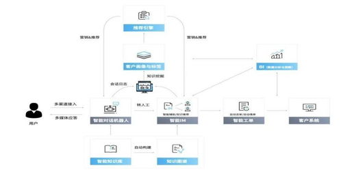 竹間科技榮獲客服領域權威獎項，以技術創新與優質服務贏得行業認可